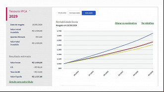 Créditos: Reprodução/Tesouro Direto Créditos: Reprodução/Tesouro Direto