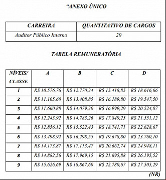 Créditos: Divulgação/Legislativo-MT