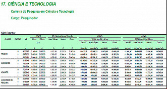 Salário de um Pesquisador do MCTI - Divulgação Gov Salário de um Pesquisador do MCTI - Divulgação Gov