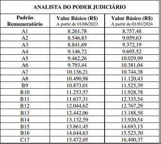 Créditos: Divulgação/Procergs Créditos: Divulgação/Procergs