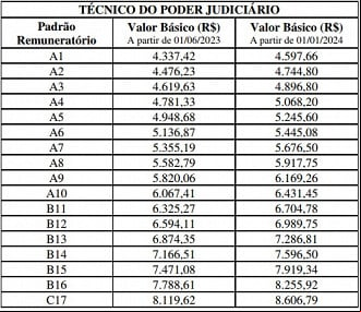 Créditos: Divulgação/Procergs Créditos: Divulgação/Procergs
