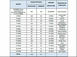 Vagas do concurso PMMG aumentaram para concurso de 2024 - Divulgação Vagas do concurso PMMG aumentaram para concurso de 2024 - Divulgação