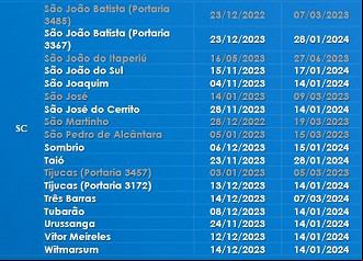 Créditos: Divulgação/Caixa Econômica Federal Créditos: Divulgação/Caixa Econômica Federal