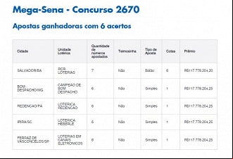 Créditos: Reprodução
