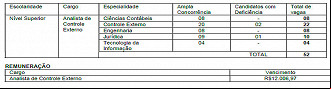 Especialidades de atuação do cargo de Analista do TCE-GO - Edital 01/2024 Especialidades de atuação do cargo de Analista do TCE-GO - Edital 01/2024