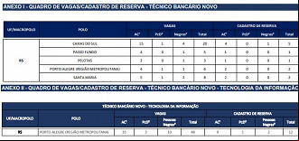 Créditos: Divulgação/Cesgranrio Créditos: Divulgação/Cesgranrio