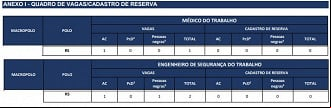 Créditos: Divulgação/Cesgranrio Créditos: Divulgação/Cesgranrio