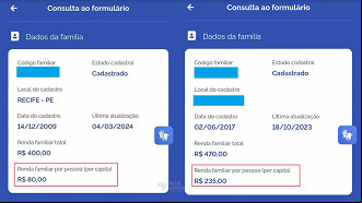 Bolsa Família reduzido pela metade Bolsa Família reduzido pela metade