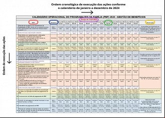 Créditos: Divulgação/Governo Federal Créditos: Divulgação/Governo Federal
