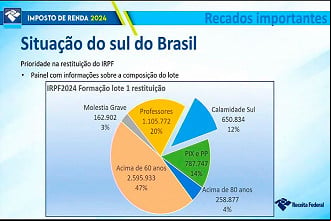 Grupo que recebe o primeiro lote de Restituição do Imposto de Renda em 31 de maio