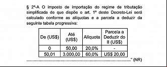 Nova alíquota de imposto de importação de 20% para produtos de até 50 dolares é aprovada na Câmara Nova alíquota de imposto de importação de 20% para produtos de até 50 dolares é aprovada na Câmara