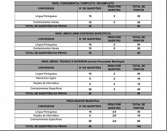 Concurso Conceição do Jacuípe-BA Prova objetiva Concurso Conceição do Jacuípe-BA Prova objetiva