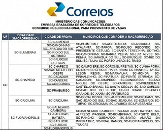 Créditos: Divulgação/Correios Créditos: Divulgação/Correios