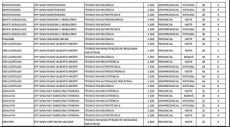 Créditos: Divulgação/Senai-RS Créditos: Divulgação/Senai-RS