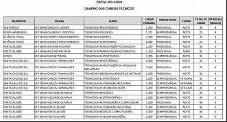 Créditos: Divulgação/Senai-RS Créditos: Divulgação/Senai-RS
