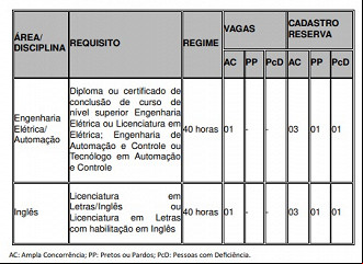 Créditos: Divulgação/IFMA