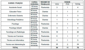 Vagas UPE - Edital 204/2024 Vagas UPE - Edital 204/2024