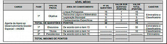 Provas do concurso AADEE de Recife/PE 2024