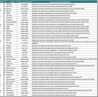 Créditos: Divulgação/FGV Créditos: Divulgação/FGV