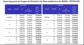 Créditos: Divulgação/MGI Créditos: Divulgação/MGI