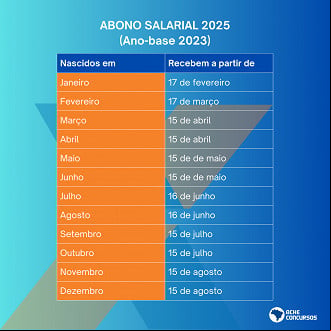 Calendário abono salarial 2025. Imagem: Ache Concursos. Calendário abono salarial 2025. Imagem: Ache Concursos.