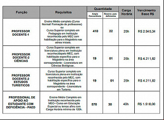 Prefeitura de Saquarema-RJ abre concurso para Professores - Edital Prefeitura de Saquarema-RJ abre concurso para Professores - Edital
