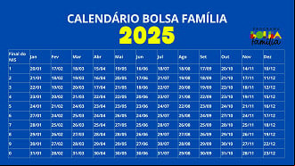 Calendário Bolsa Família 2025 Calendário Bolsa Família 2025