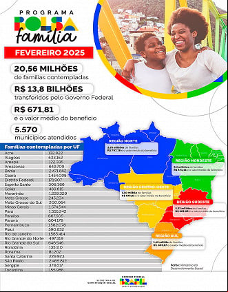 Números de famílias do Bolsa Família de fevereiro, por estado - Fonte: MDS Números de famílias do Bolsa Família de fevereiro, por estado - Fonte: MDS