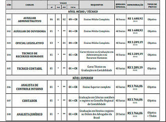 Vagas do concurso de Ituiutaba/MG - Edital Vagas do concurso de Ituiutaba/MG - Edital