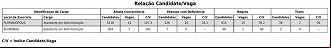 Créditos: Divulgação/UFSC