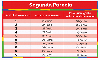 2ª parcela do décimo terceiro INSS cai em junho. 2ª parcela do décimo terceiro INSS cai em junho.