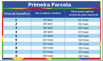 Calendário completo 1ª parcela décimo terceiro aposentados 2025. Calendário completo 1ª parcela décimo terceiro aposentados 2025.
