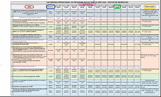 Calendário Operacional Bolsa Família 2025 - MDS Calendário Operacional Bolsa Família 2025 - MDS