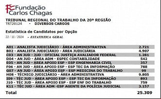 Créditos: Divulgação/FCC Créditos: Divulgação/FCC